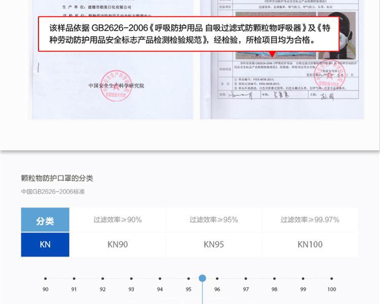 朝美2001 KN95防塵口罩圖片9