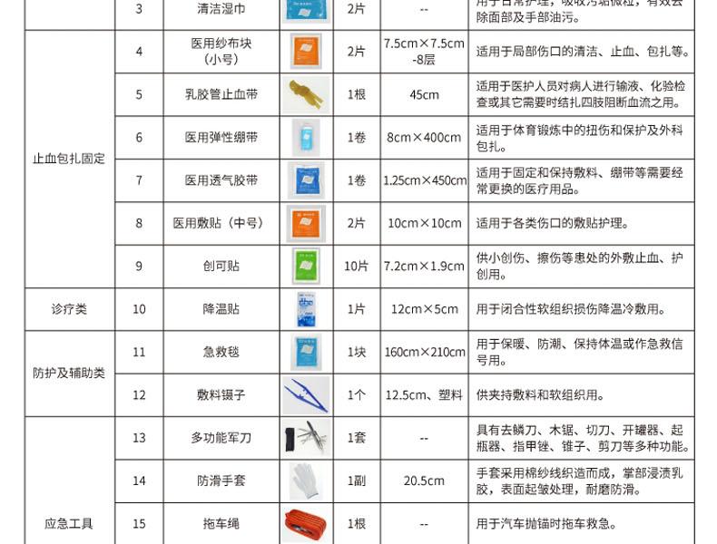 科洛CE-N-008A車載應急包圖片6