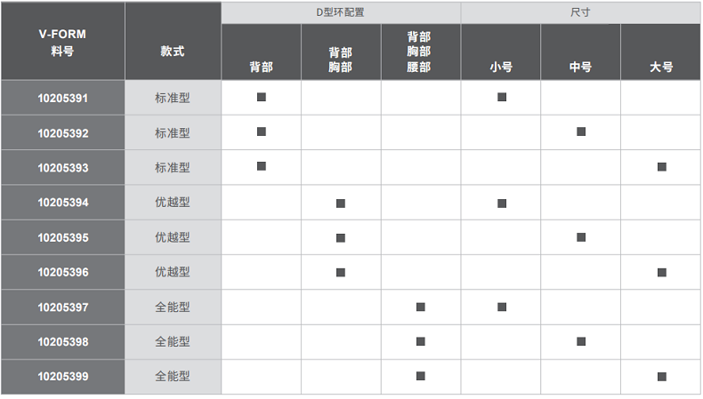 梅思安10205395V-FORM系列優(yōu)越型中號安全帶圖7