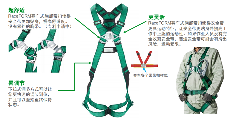 梅思安10205392V-FORM系列標(biāo)準(zhǔn)型中號(hào)安全帶圖2