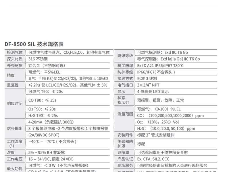 梅思安10202744DF8500SIL環(huán)氧乙烷氣體檢測(cè)器圖片2