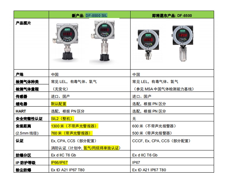 梅思安10202731DF-8500SIL0-100%LEL進(jìn)口傳感器不銹鋼NPT 3/4可燃?xì)馓綔y器圖片1