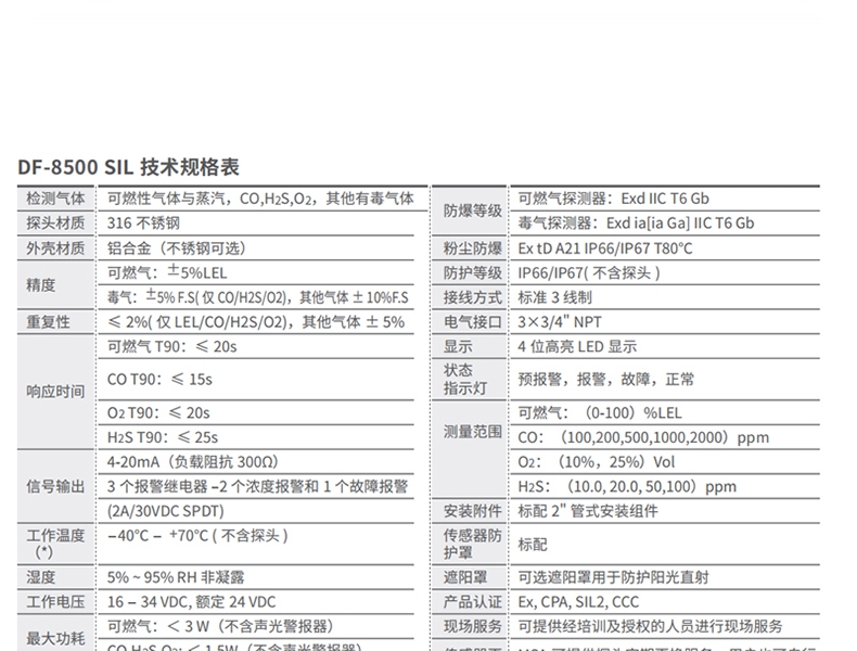 梅思安10202731DF-8500SIL0-100%LEL進(jìn)口傳感器不銹鋼NPT 3/4可燃?xì)馓綔y器圖片2