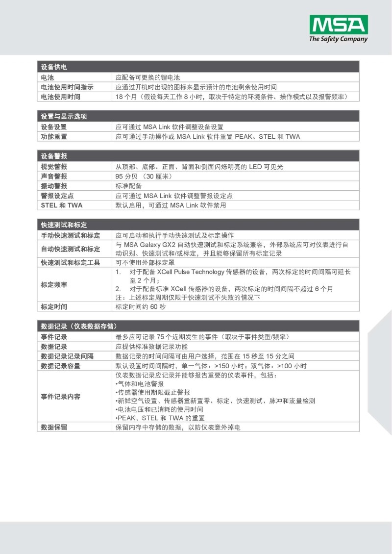 梅思安10196221（國產(chǎn)版）天鷹2XT雙氣體檢測儀圖片14