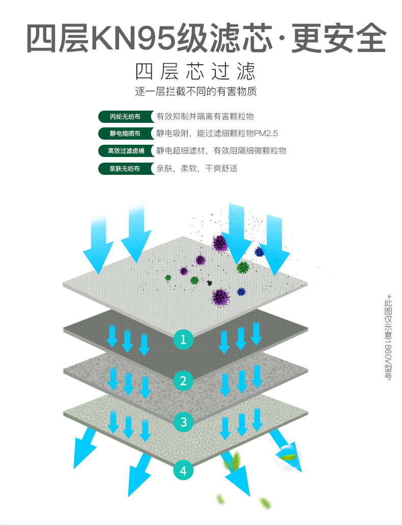 保為康1860V KN95帶呼吸閥防塵口罩圖片5