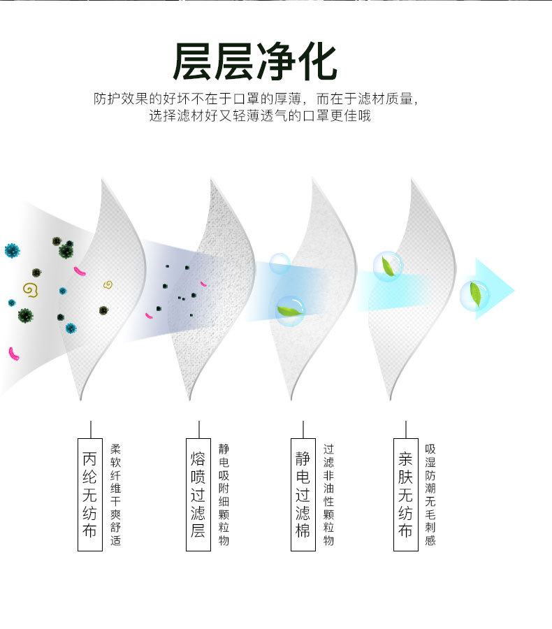 保為康9600過濾式防塵口罩圖片4