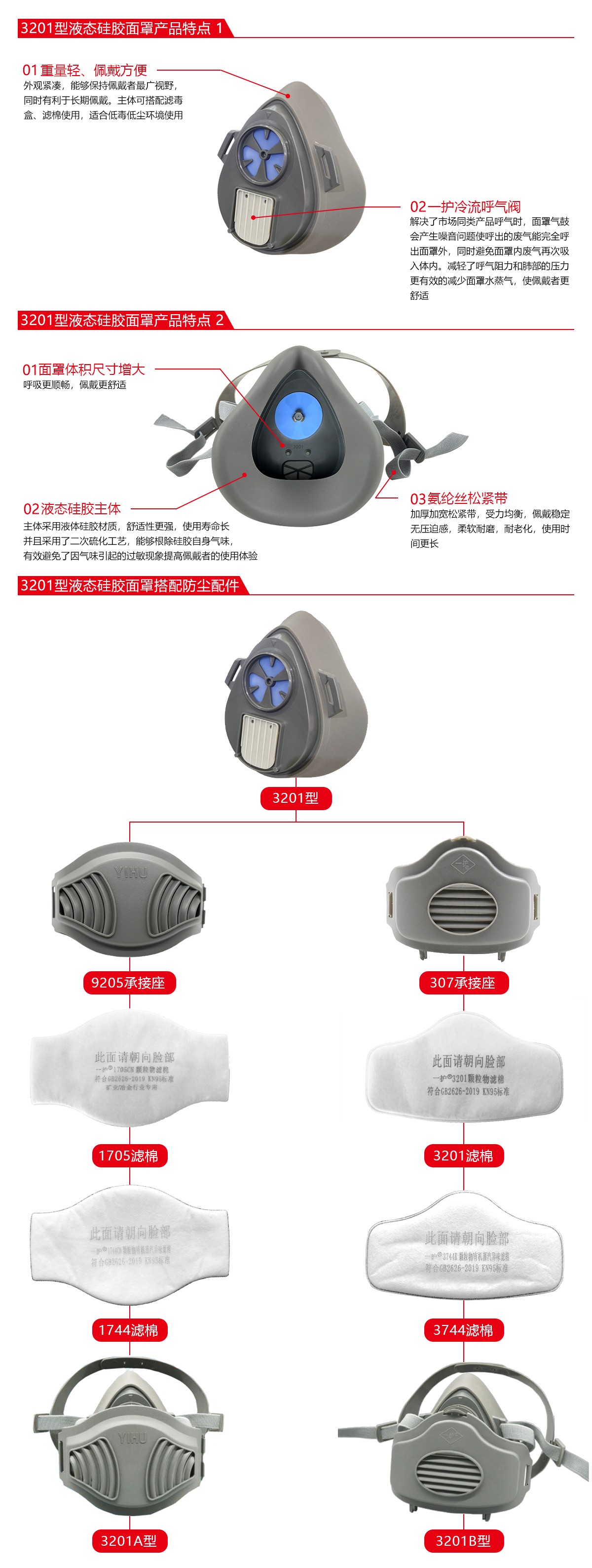 一護(hù)3201A型防塵套裝圖片2