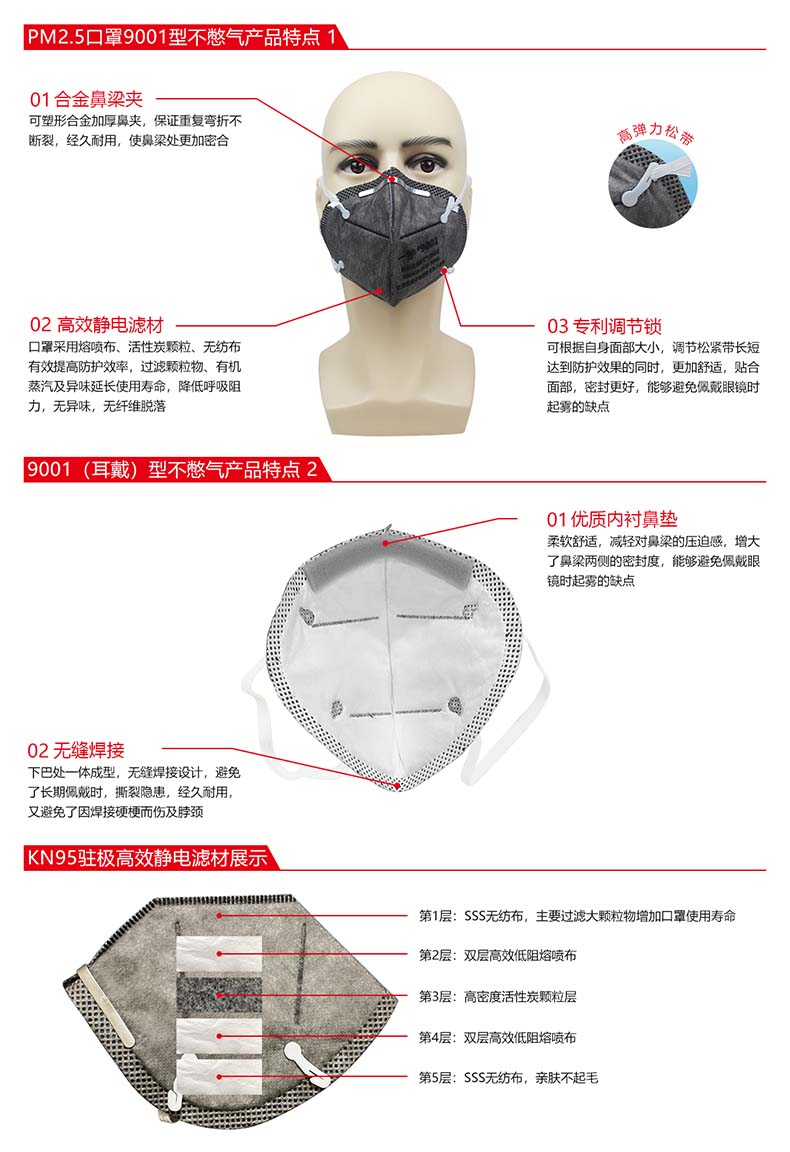 一護(hù)9001活性炭KN95防塵口罩圖片