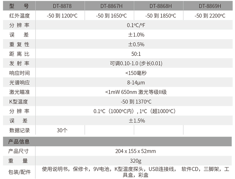 華盛昌DT-8869H專(zhuān)業(yè)型工業(yè)高溫雙激光紅外線測(cè)溫儀圖片2