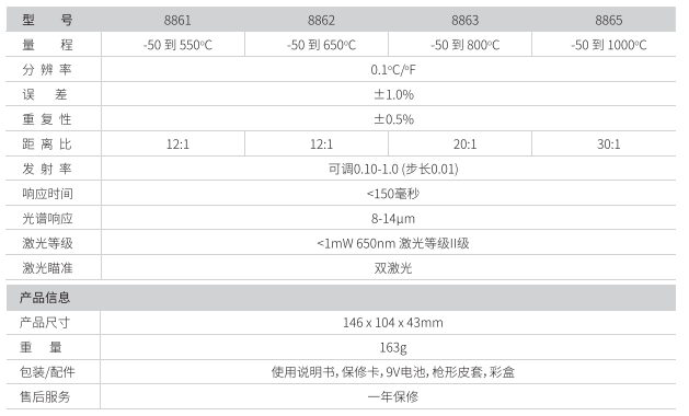 華盛昌DT-8865專業(yè)型雙激光快速型紅外線測溫儀圖片2