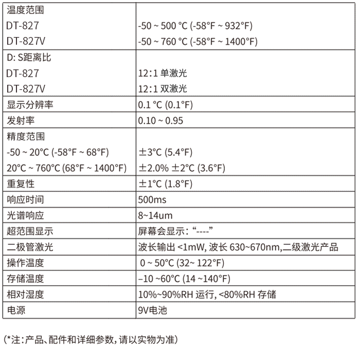 華盛昌DT-827V迷你型專業(yè)級紅外線測溫儀圖片3