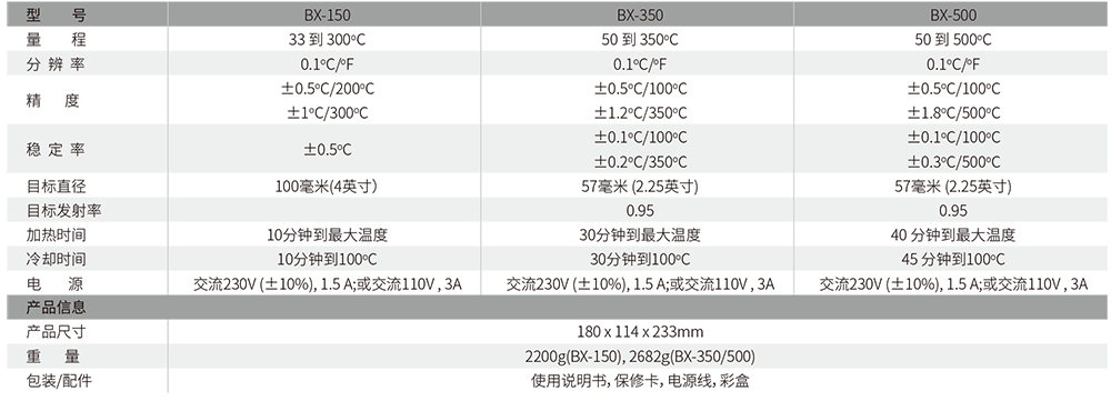 華盛昌BX-350便攜式紅外校正源圖片4