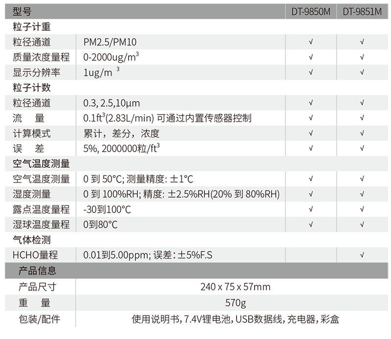 華盛昌DT-9851M新型四合一PM2.5粉塵顆粒物空氣質(zhì)量檢測儀圖片2