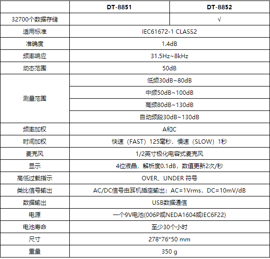 華盛昌DT-8852高精度噪音計(jì)圖片2