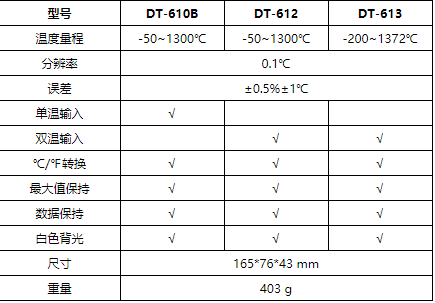 華盛昌DT-613專業(yè)熱電偶測(cè)溫儀圖片4