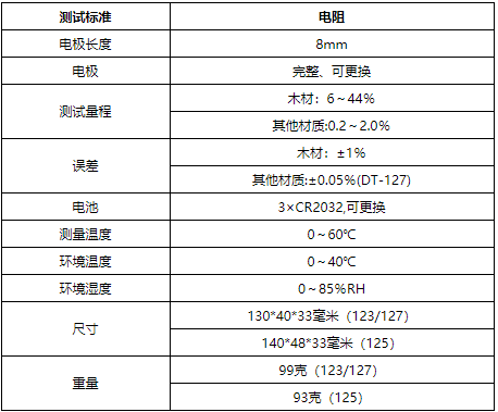 華盛昌DT-125水分溫濕度測(cè)試儀圖片2