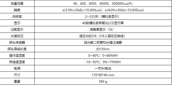 華盛昌DT-1308多功能數(shù)字式照度計圖片1