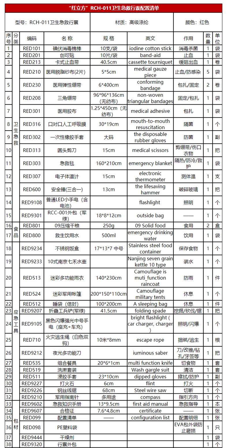 紅立方RCH-011急救行囊圖片