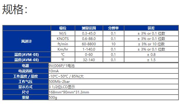 臺灣泰仕AVM-01風(fēng)速計／風(fēng)溫計產(chǎn)品圖片