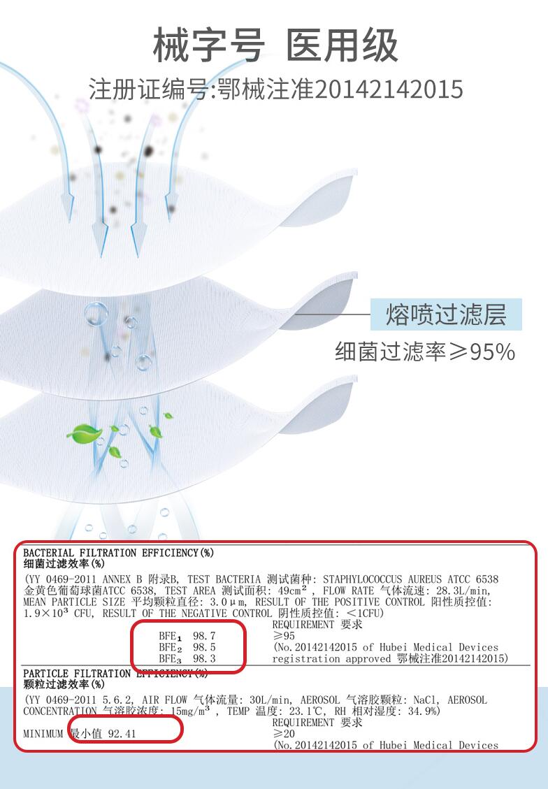 穩(wěn)健604-005813滅菌一次性醫(yī)用口罩圖片1