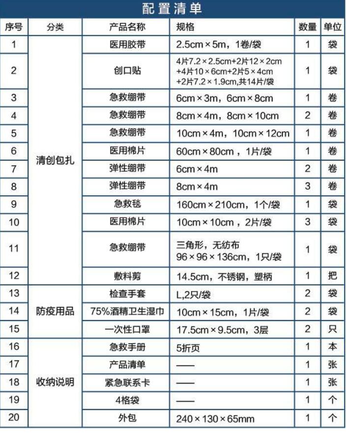 藍帆醫(yī)療CZ-B013普通款車載急救包圖片