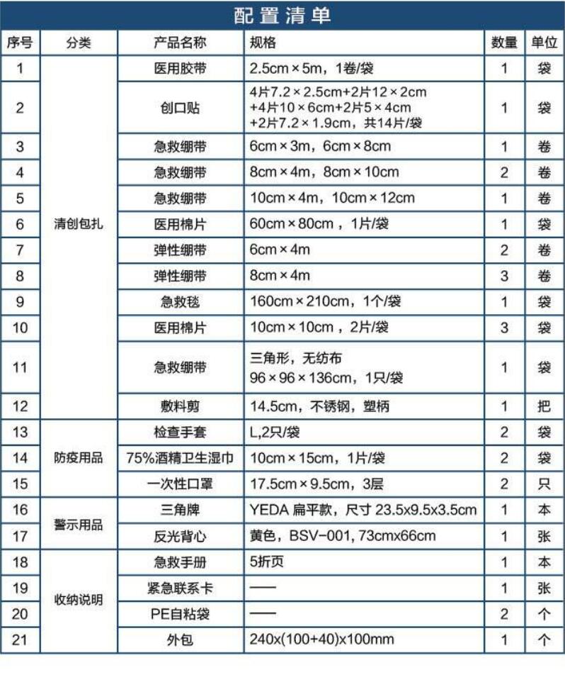 藍帆醫(yī)療CZ-B023黑色車載應(yīng)急包圖片