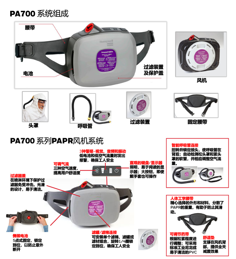 霍尼韋爾Primair PA700系列電動送風(fēng)呼吸器(PAPR)