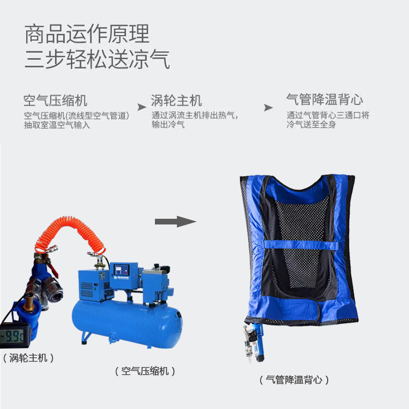 定和DH5300渦流壓縮空氣制冷降溫背心空調(diào)馬甲3