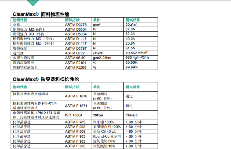 雷克蘭CTL713CM非滅菌潔凈頭罩圖片3