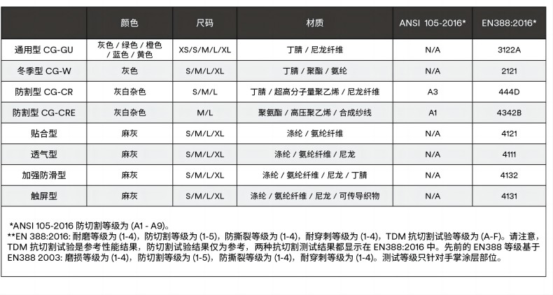 3M舒適型防滑耐磨手套觸屏型/貼服型/透氣型/加強防滑型1