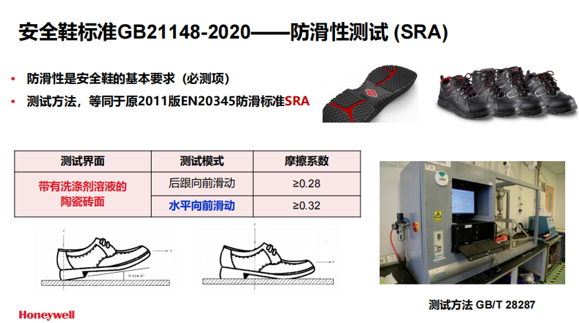 Honeywell霍尼韋爾SHGP23102 GRIP PRO防砸防刺穿防靜電安全鞋3