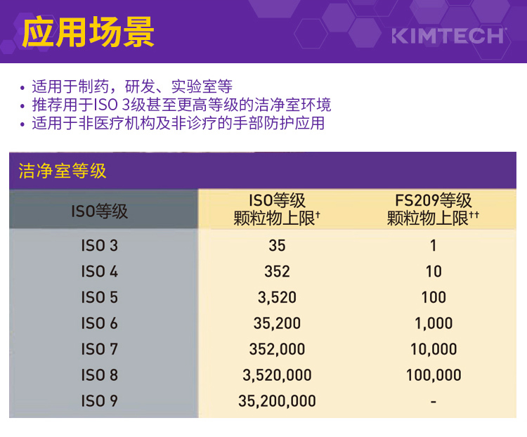 金佰利62991 Kimtech金特G3NXT白色一次性丁睛手套S圖片5