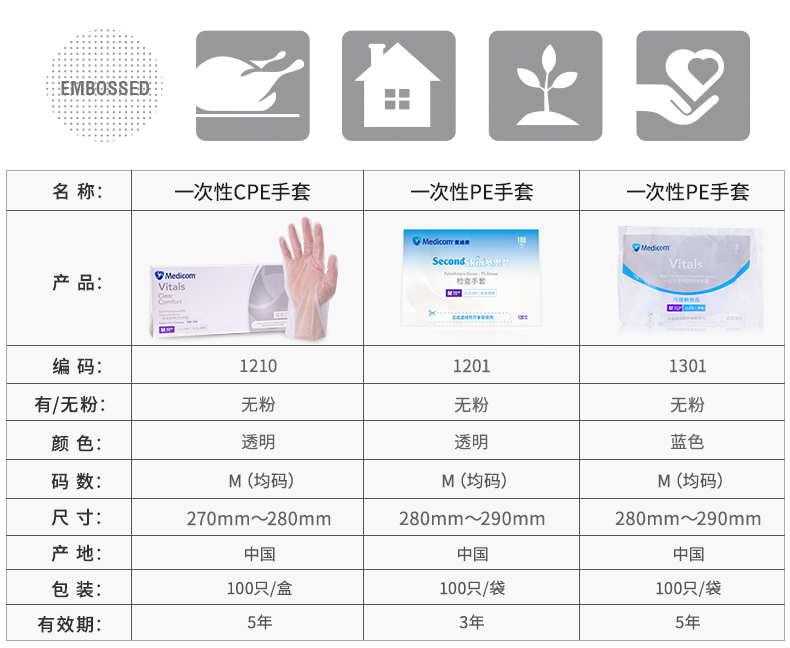 麥迪康1201B無粉PE檢查手套S圖片1