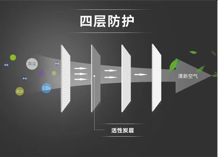 麥迪康2498平面活性炭一次性口罩圖片6