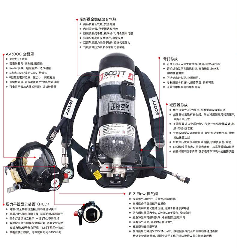 3M SCOTT RHZK6.8/E iPak20/5253EH正壓式消防空氣呼吸器6.8L