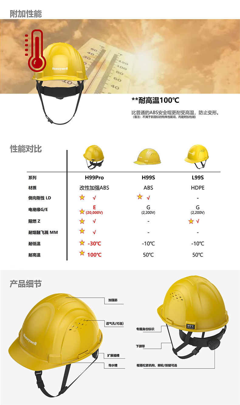 Honeywell霍尼韋爾H99PRA102SCN H99pro加強ABS款帶通風孔標準款黃色安全帽4