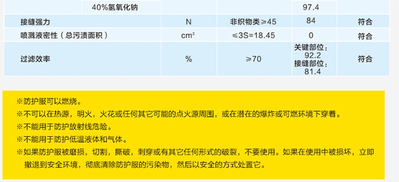 護(hù)力強(qiáng)T15連體防護(hù)服8.jpg