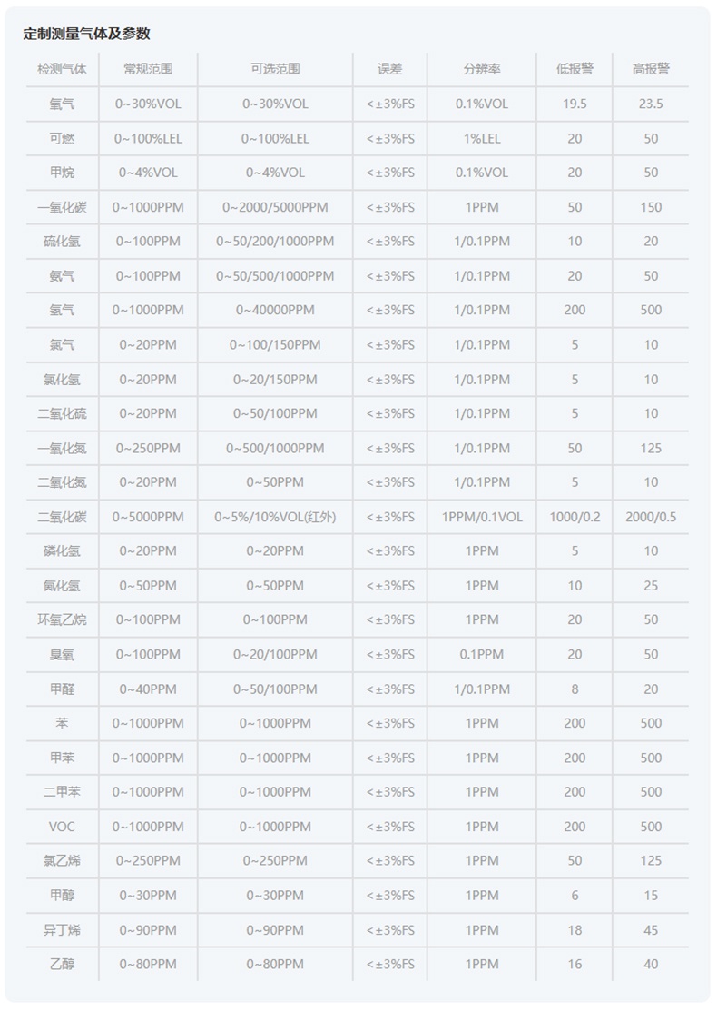 愛(ài)德克斯ADKS-4四合一氣體檢測(cè)儀21.jpg