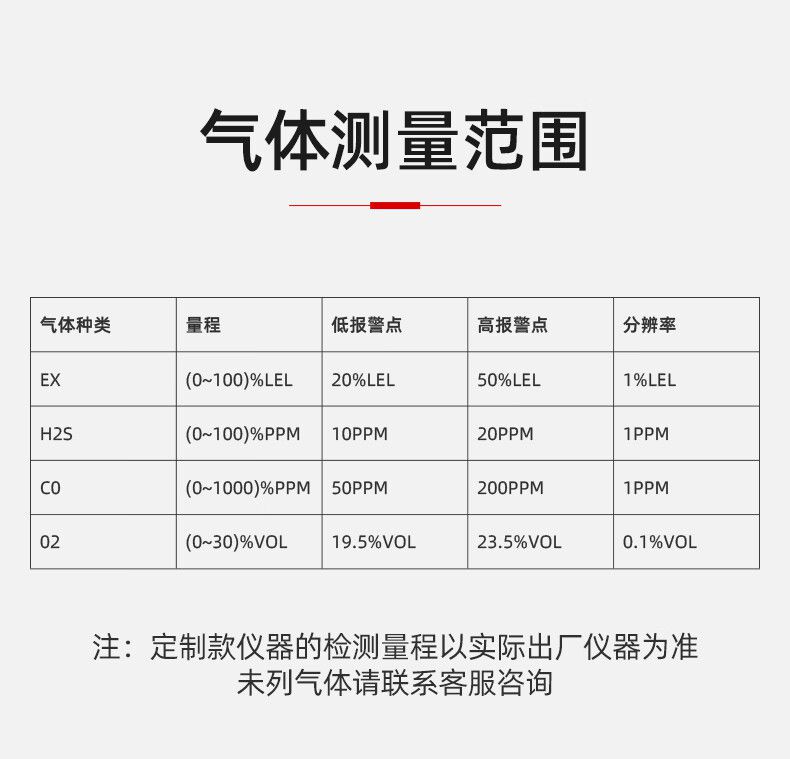 愛(ài)德克斯X-4+四合一氣體檢測(cè)儀13.jpg