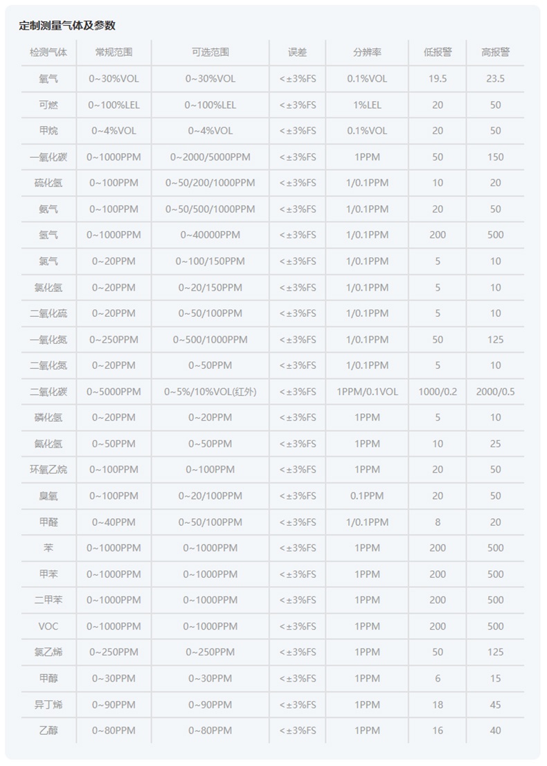愛(ài)德克斯X-4+四合一氣體檢測(cè)儀15.jpg