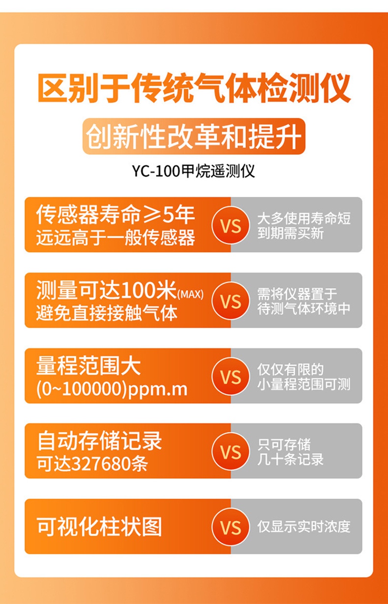 愛(ài)德克斯YC-100激光甲烷遙測(cè)儀3.jpg