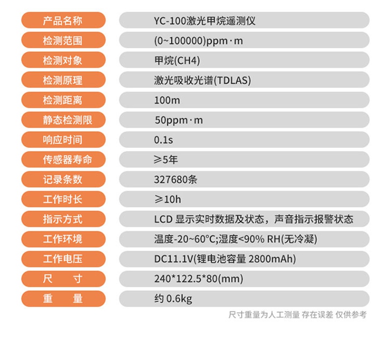 愛(ài)德克斯YC-100激光甲烷遙測(cè)儀14.jpg