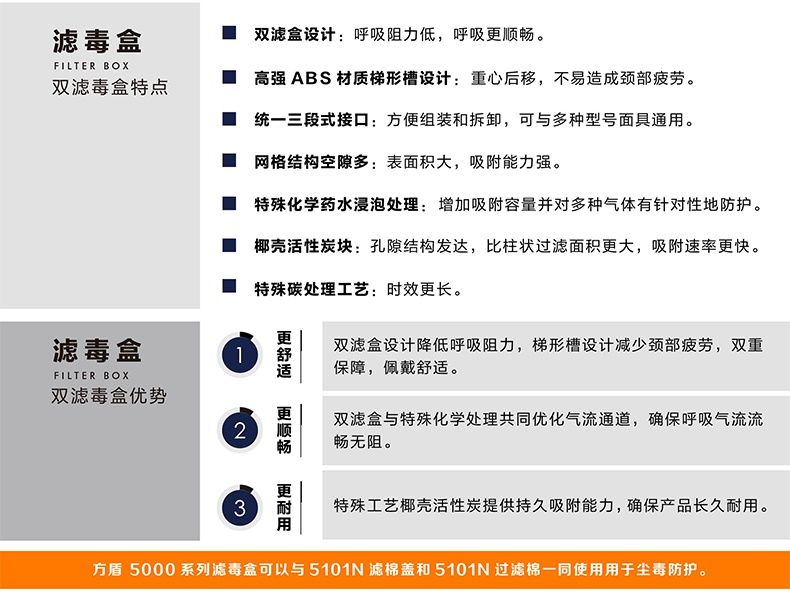 方盾5103(E1)防護(hù)二氧化硫/酸性氣體/蒸氣雙濾盒1.jpg