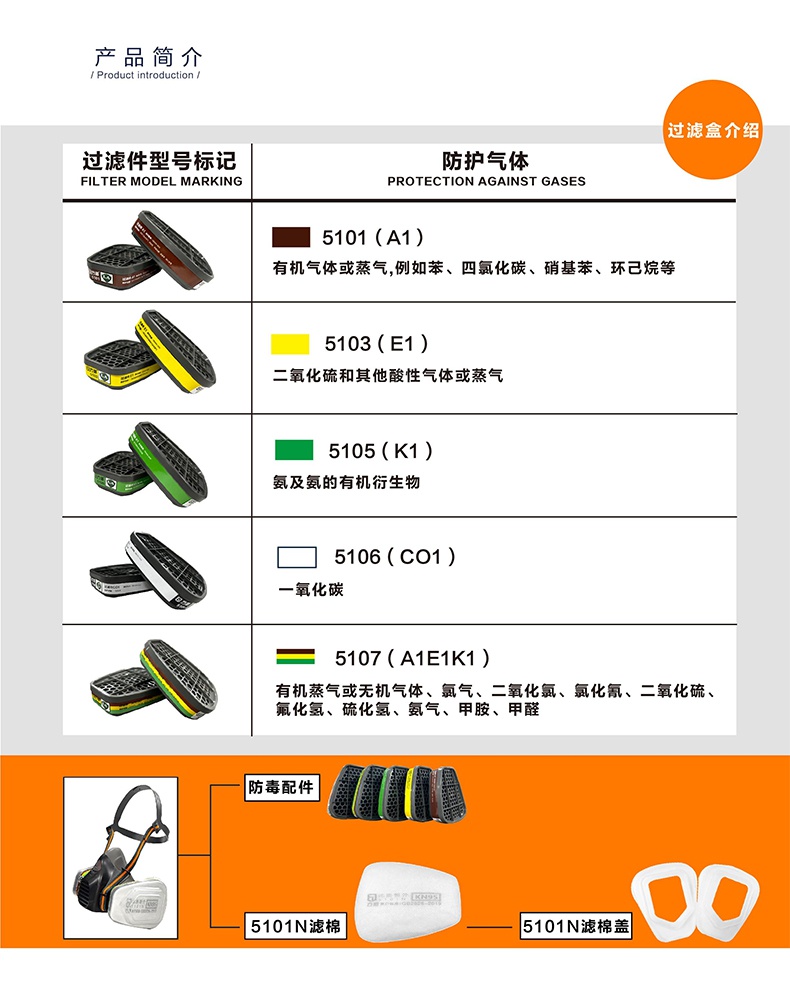 方盾5103(E1)防護(hù)二氧化硫/酸性氣體/蒸氣雙濾盒2.jpg