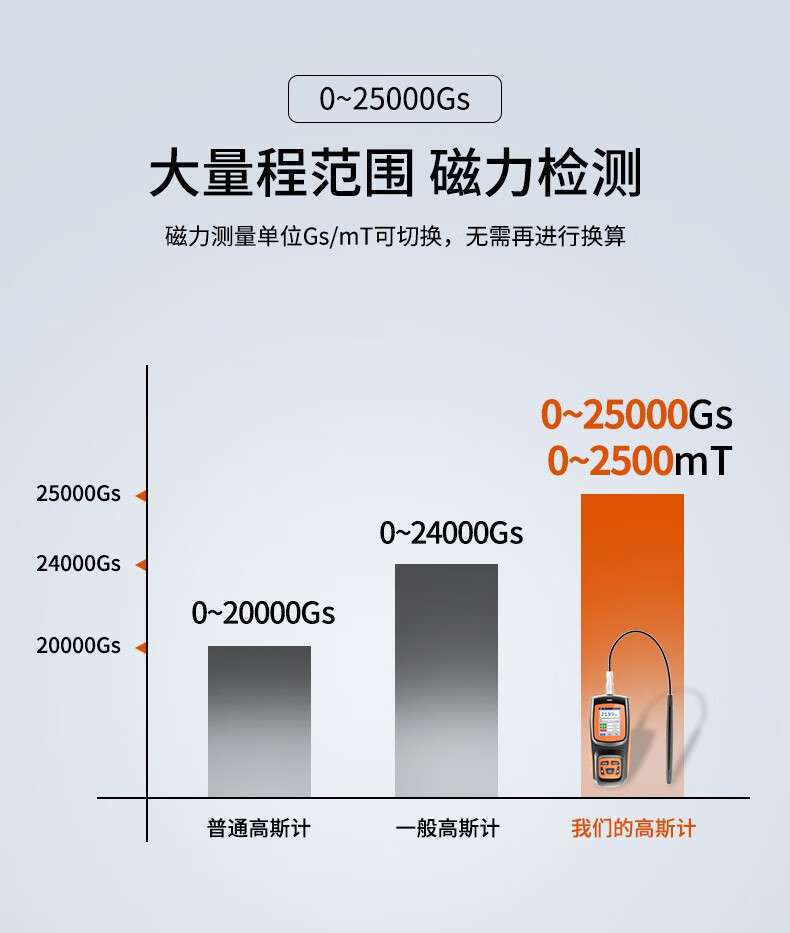 愛德克斯GS-25數(shù)字高斯計(jì)7.jpg
