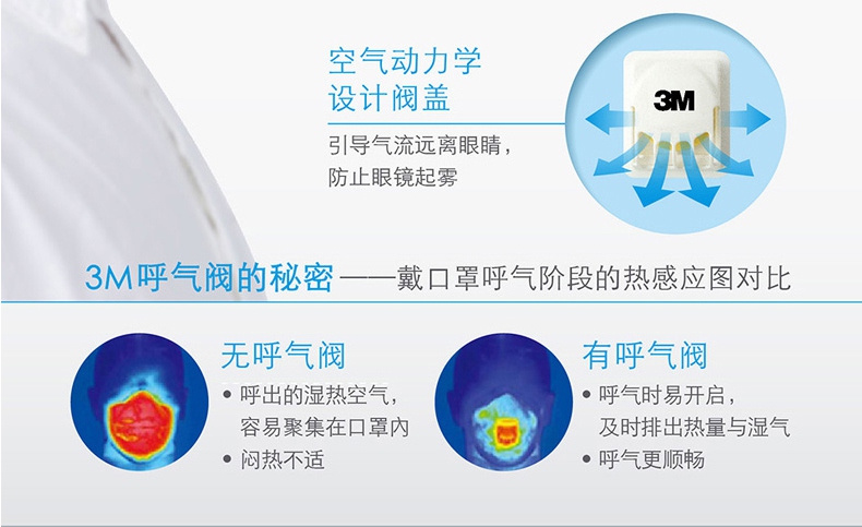 3M9001v折疊式帶閥防塵口罩空氣動力學(xué)閥蓋設(shè)計