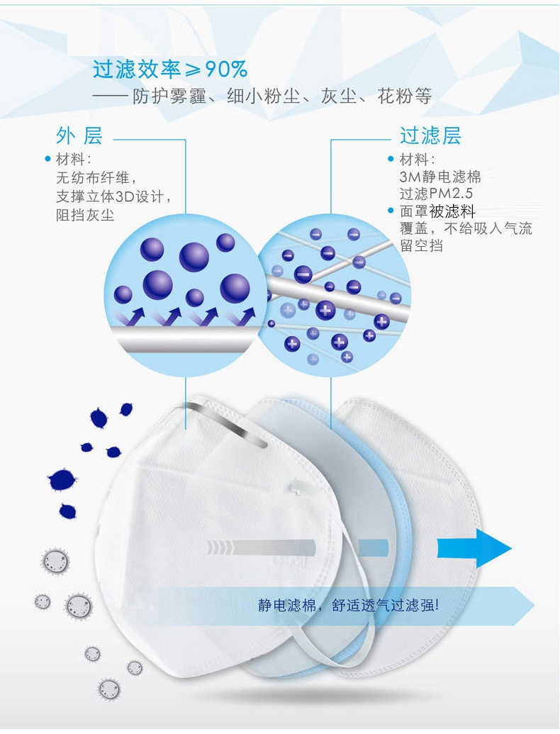 3m9001口罩過濾效率大于90%