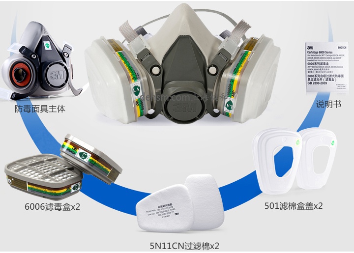 3M6200+6006防多種氣體防毒面具產(chǎn)品性能