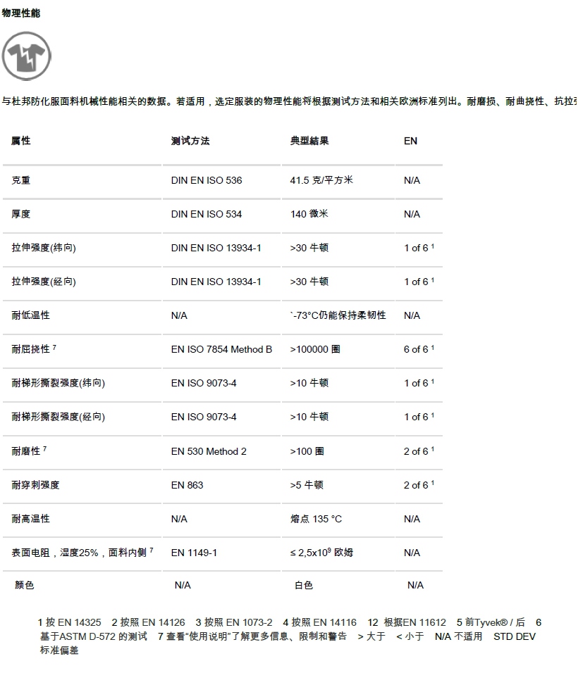 杜邦Tyvek400靴套TY466S WH面料物理性能