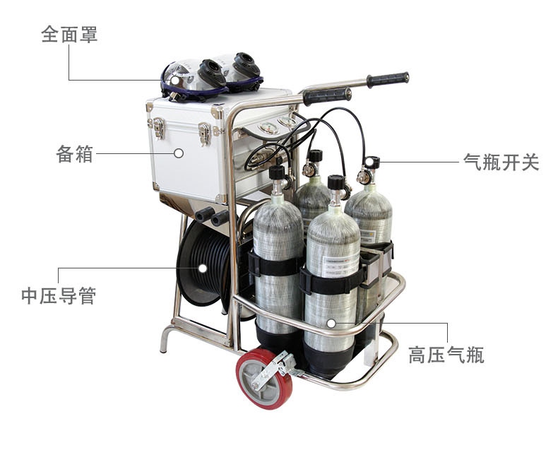 CHZK4/9F/30車載立式四瓶移動供氣源機(jī)構(gòu)圖1